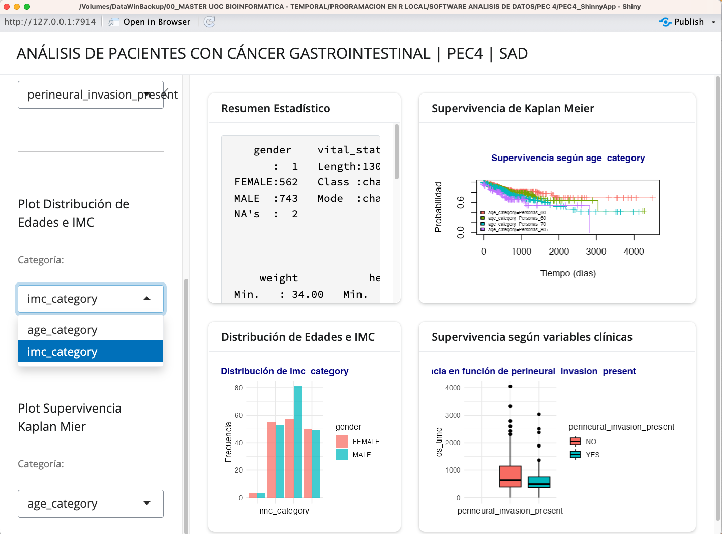Distribución de Edades e IMC