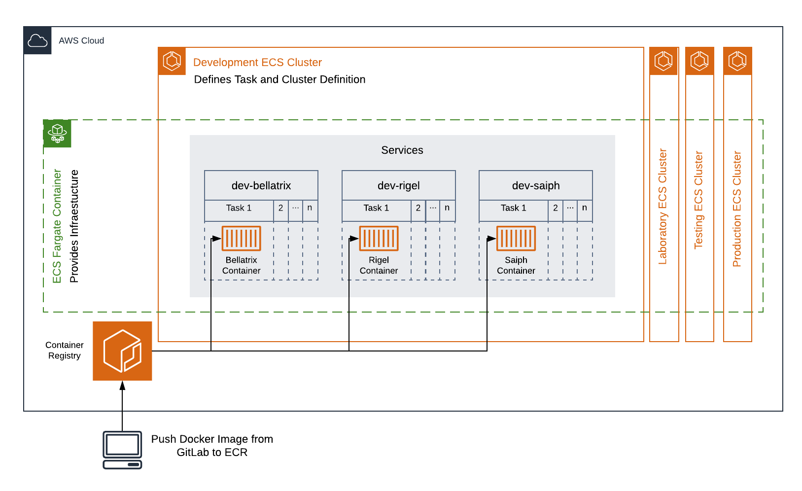 AWS-ECS-FARGATE