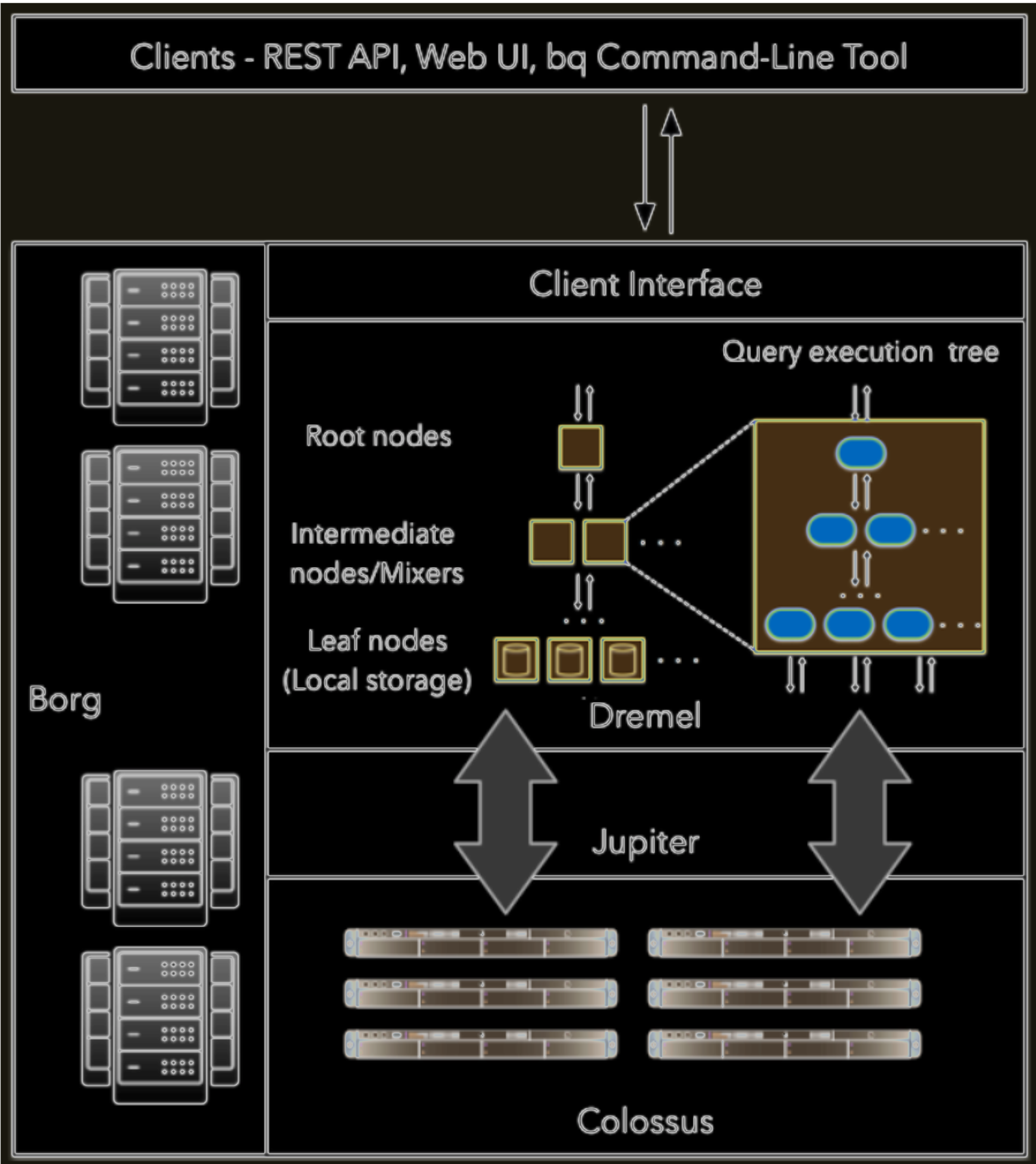 bigqueryArchitecture